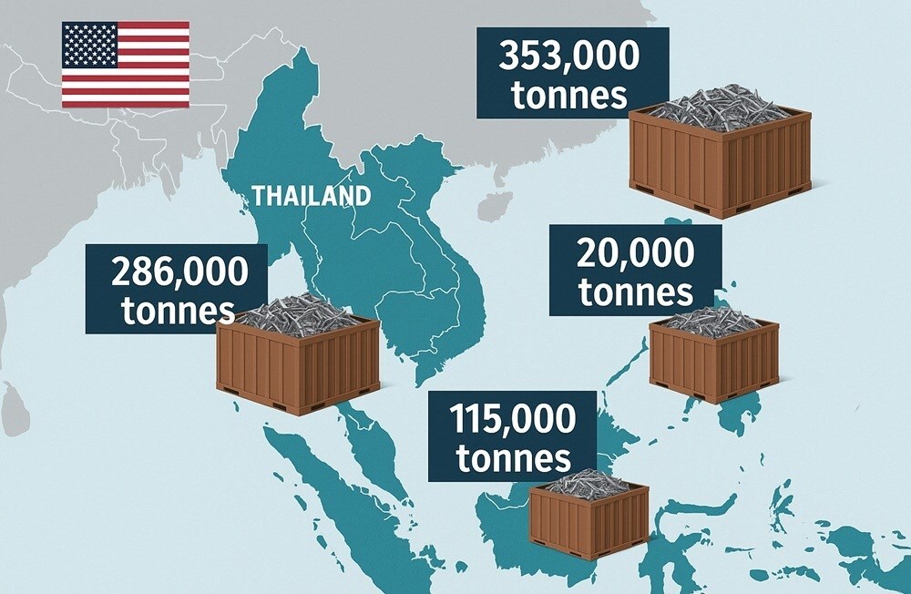 Scarti di alluminio statunitensi: il Sud‑Est asiatico emerge nuovo hub globale