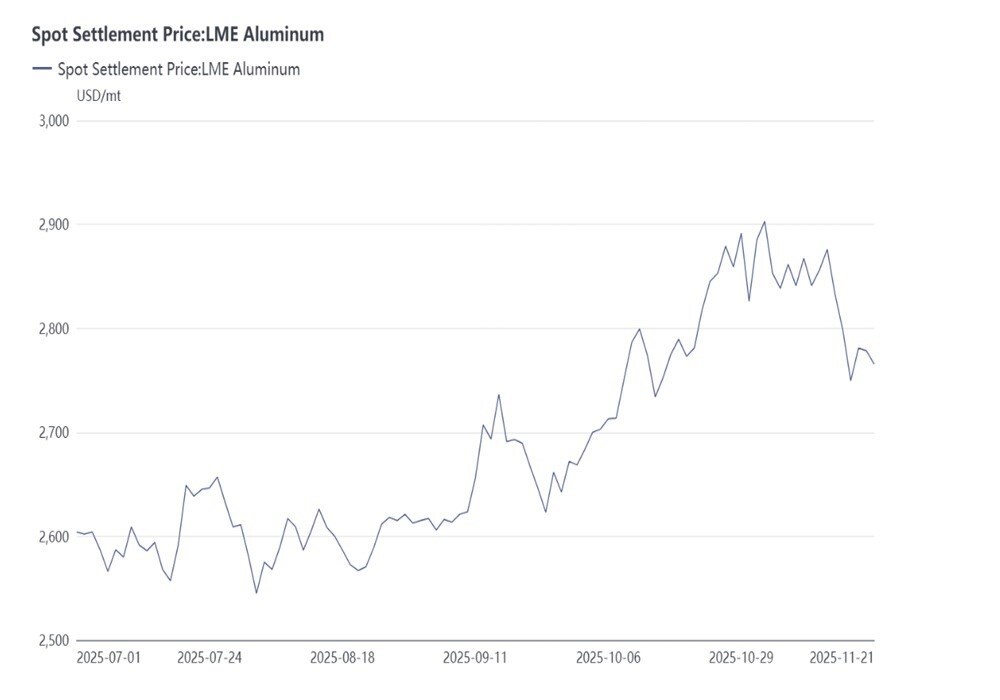 Prezzi alluminio riciclato in Thailandia e Malesia aumentano in linea con LME: impatti sul settore automotive