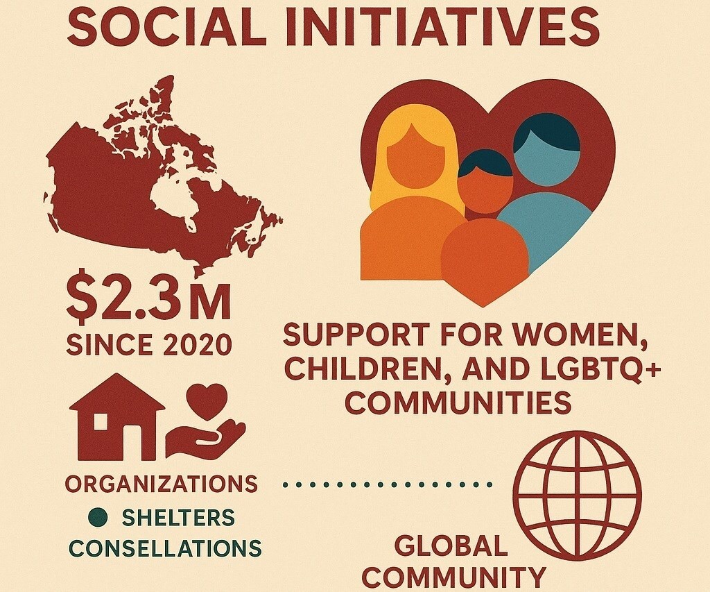 Rio Tinto: 400 000 USD per la sicurezza delle donne in Canada e oltre