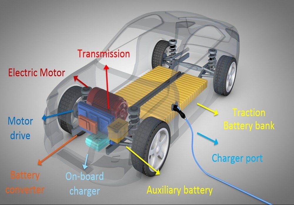 UK punta su alluminio per ridurre la dipendenza dal rame nei motori elettrici: 50 milioni di sterline per la ricerca