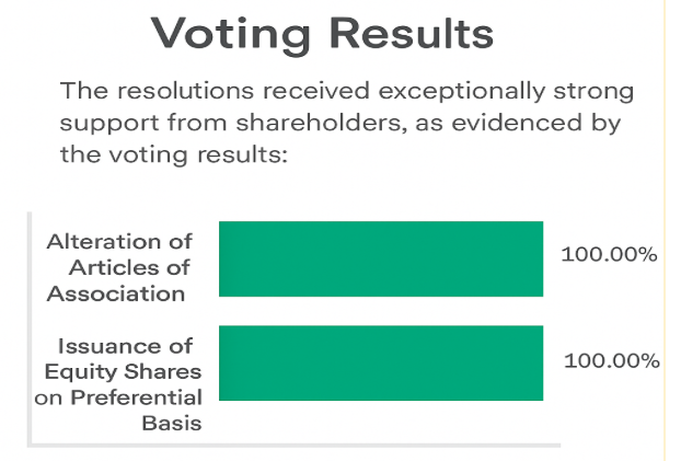 Maan Aluminium approva con unanimità modifiche statutarie e emissione di azioni preferenziali