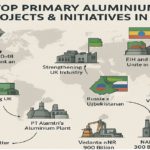 2025: le 10 principali iniziative globali di produzione primaria di alluminio