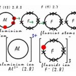 Aluminium Fluoride: il collante dell’alluminio che grava sui costi e sull’ambiente