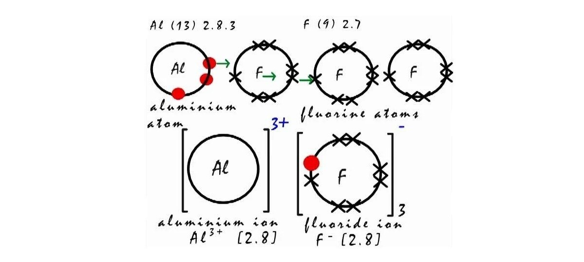 Aluminium Fluoride: il collante dell’alluminio che grava sui costi e sull’ambiente