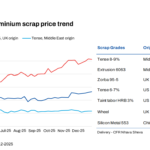 Prezzi dell’alluminio riciclato in India: stabilità a fine anno nonostante la stagionalità del mercato
