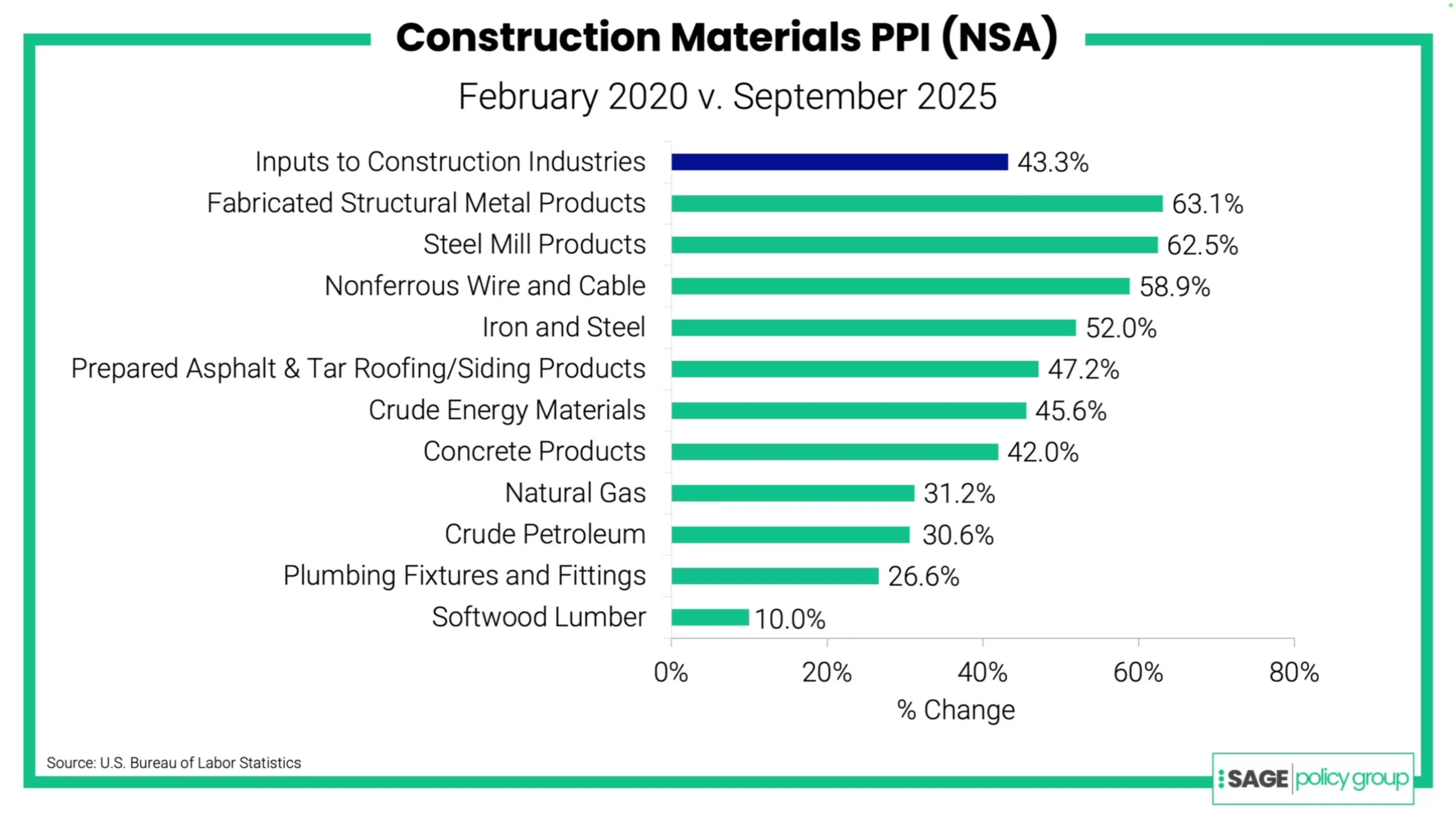 Costruzioni 2026: crescita prevista ma rischi reali in gioco