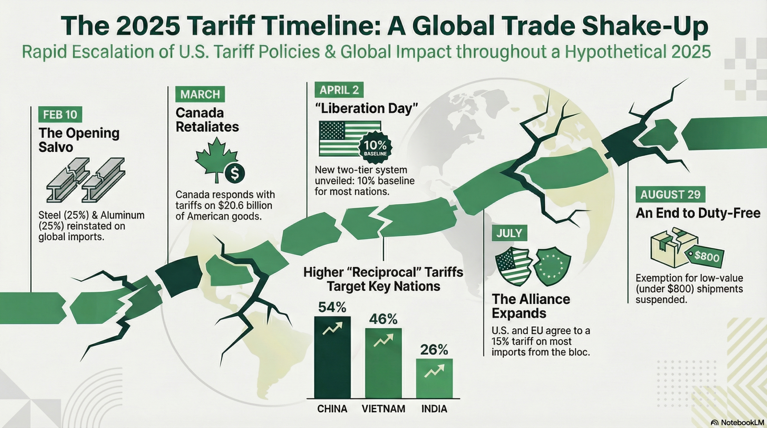 Tariffe USA sotto Trump: evoluzione, impatti globali e il caso Venezuela