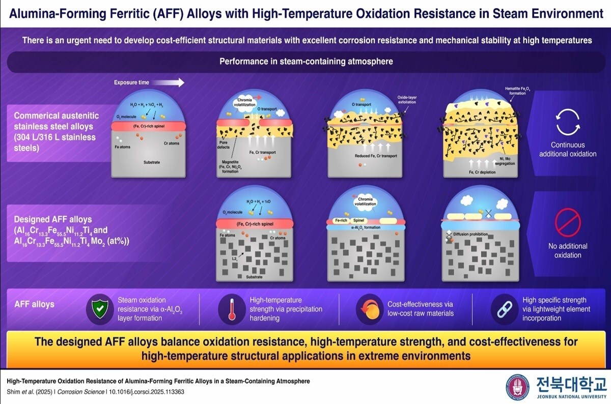 Leghe ferritiche AFF: allumina, resistenza all’ossidazione e costi contenuti ad alte temperature