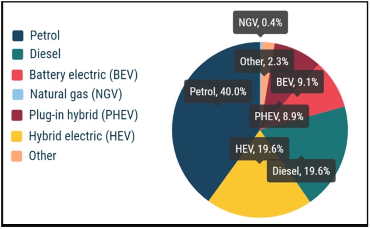 India: trasporti in bilancio energetico tra petrolio, diesel e elettricità – la sfida della domanda crescente