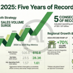 Gränges: record di performance operativa e profitto nel 2025, volume in crescita ma margini compressi