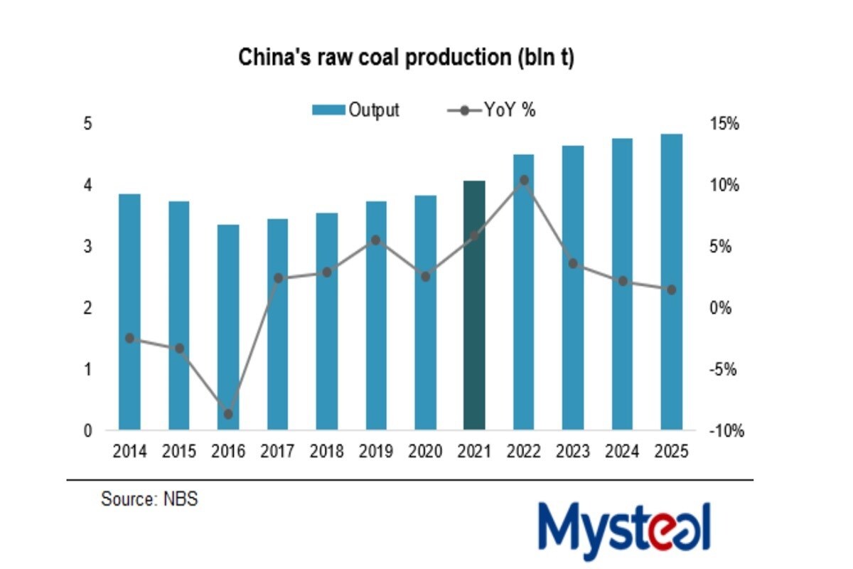 Cina 2025: 5 % del PIL, il carbone in declino e la spinta verso le energie rinnovabili