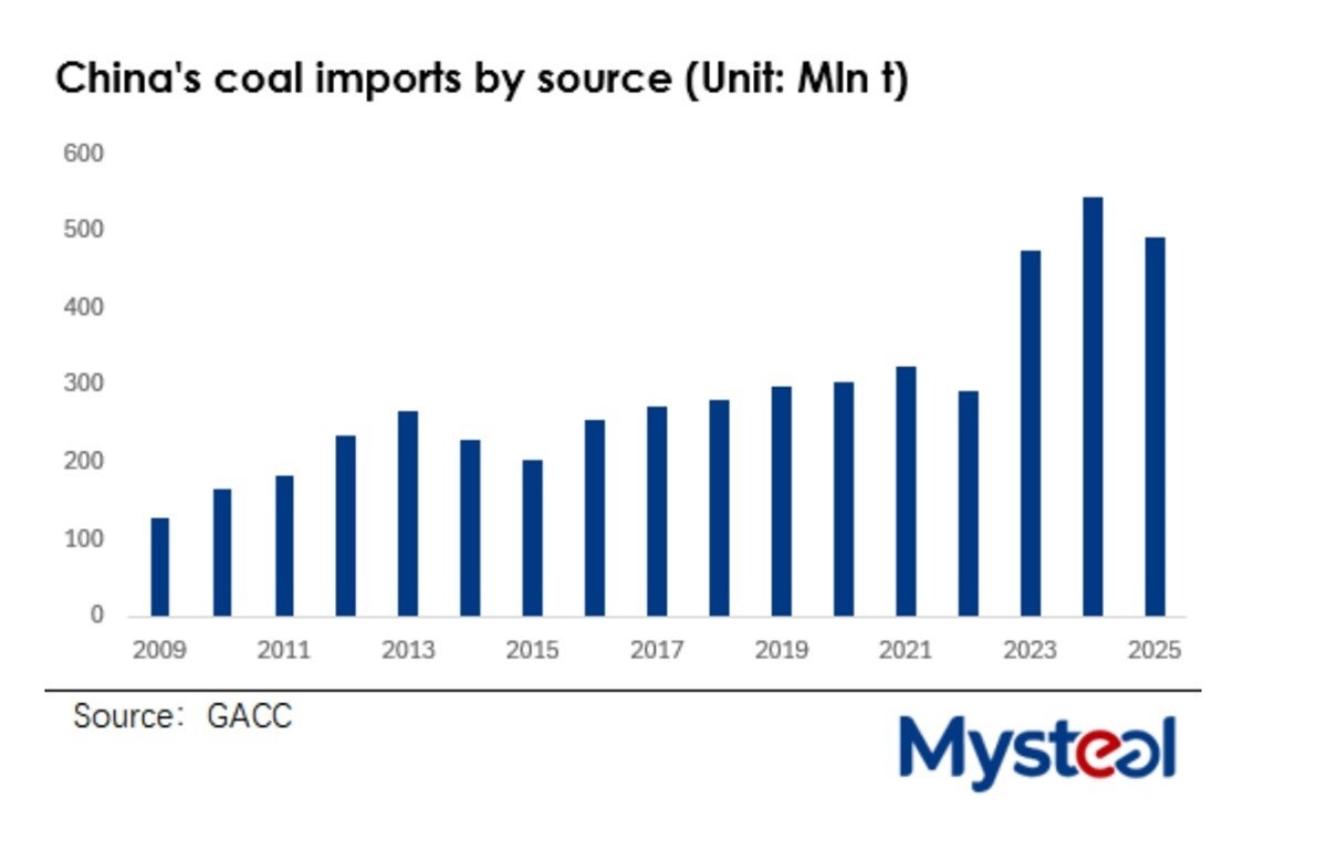 Cina taglia le importazioni di carbone: l'Indonesia riduce la produzione e il mercato globale si riscrive