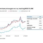 Alluminio in India: prezzi all’ingotto e futures in lieve rialzo, scorte LME in calo