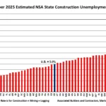 Disoccupazione nelle costruzioni a dicembre: 5 % e 44 stati in crescita